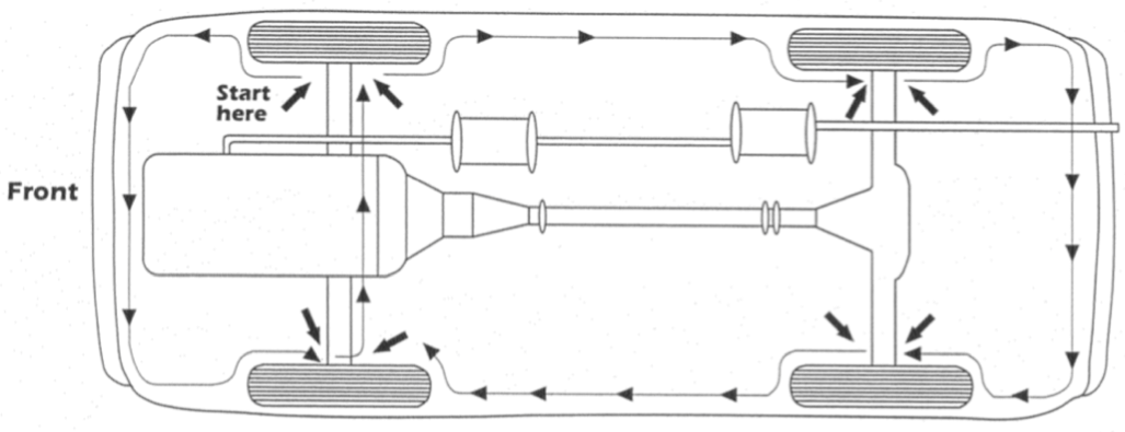 Diagram 3. Underside inspection routine Diagram of the recommended underside inspection routine